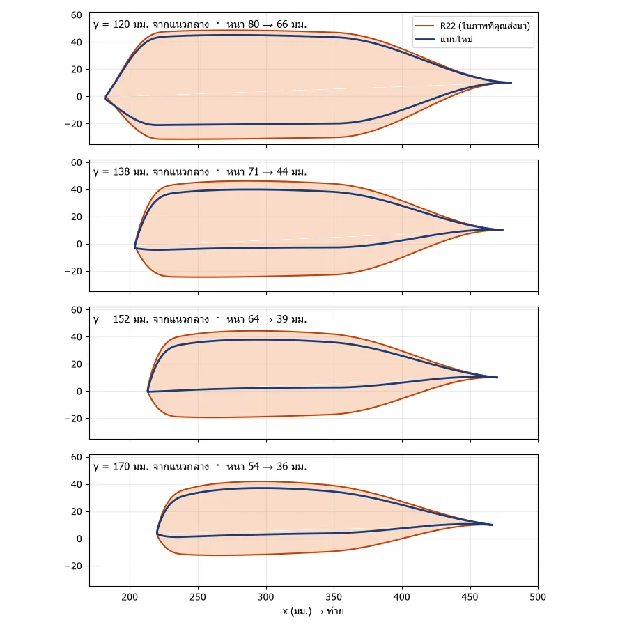 Fuselage cross-sections compared between revisions